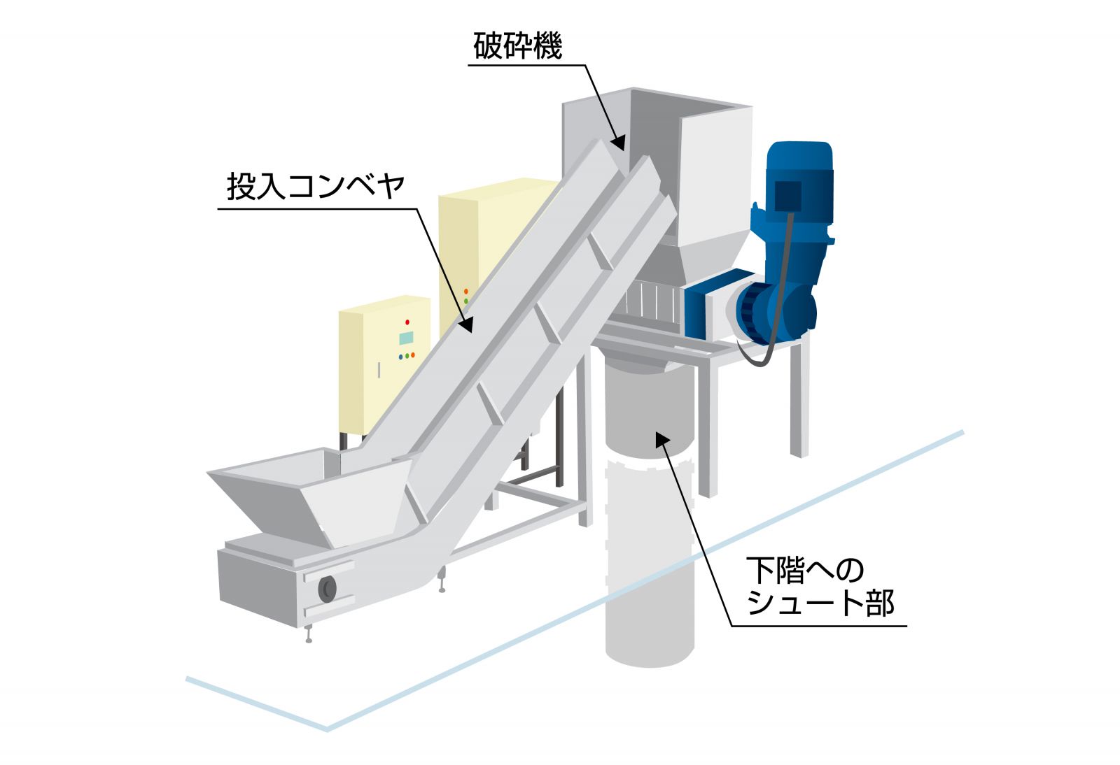 2軸破砕機 | SHRED-TECH 破砕機 | SHRED-TECH破砕機 | シュレッダ